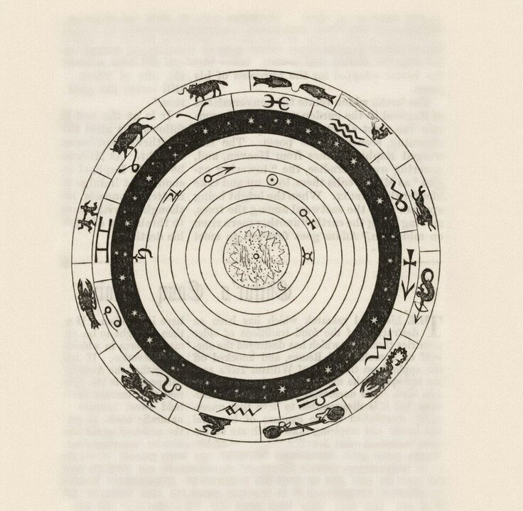 Birth chart reading by phone - your natal chart decoded